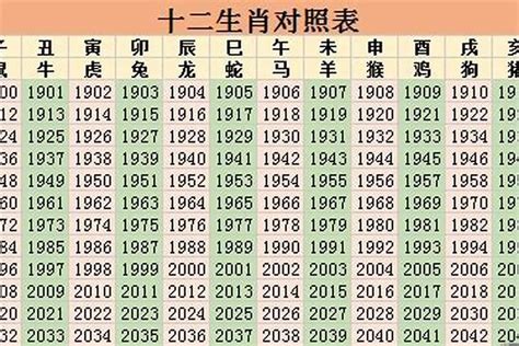 1963生肖|1963年属什么生肖 1963年属什么的生肖